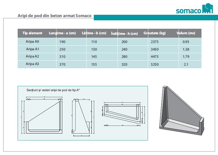 ARIPI DE POD DIN BETON ARMAT