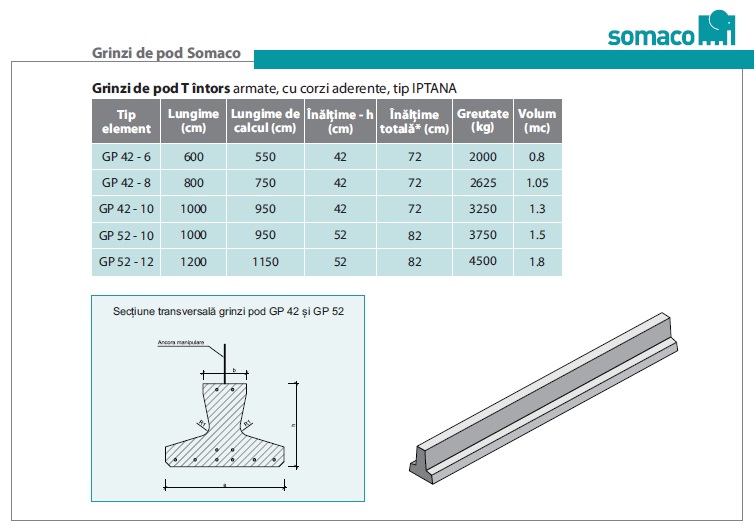 GRINZI DE POD T INTORS ARMATE