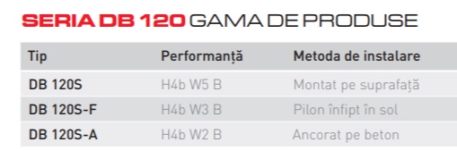 Somaco Deltabloc DB 120 2