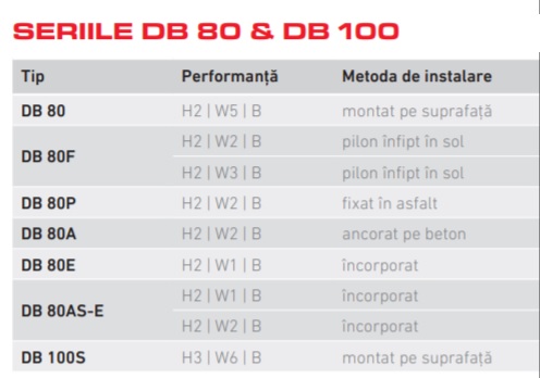 Somaco Deltabloc DB 80 100 4