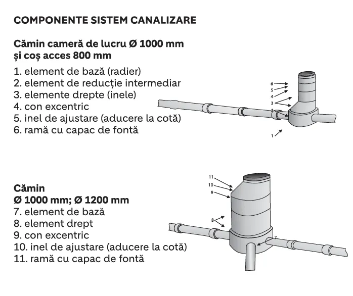 componentele-sistemului-de-canalizare-somaco.png