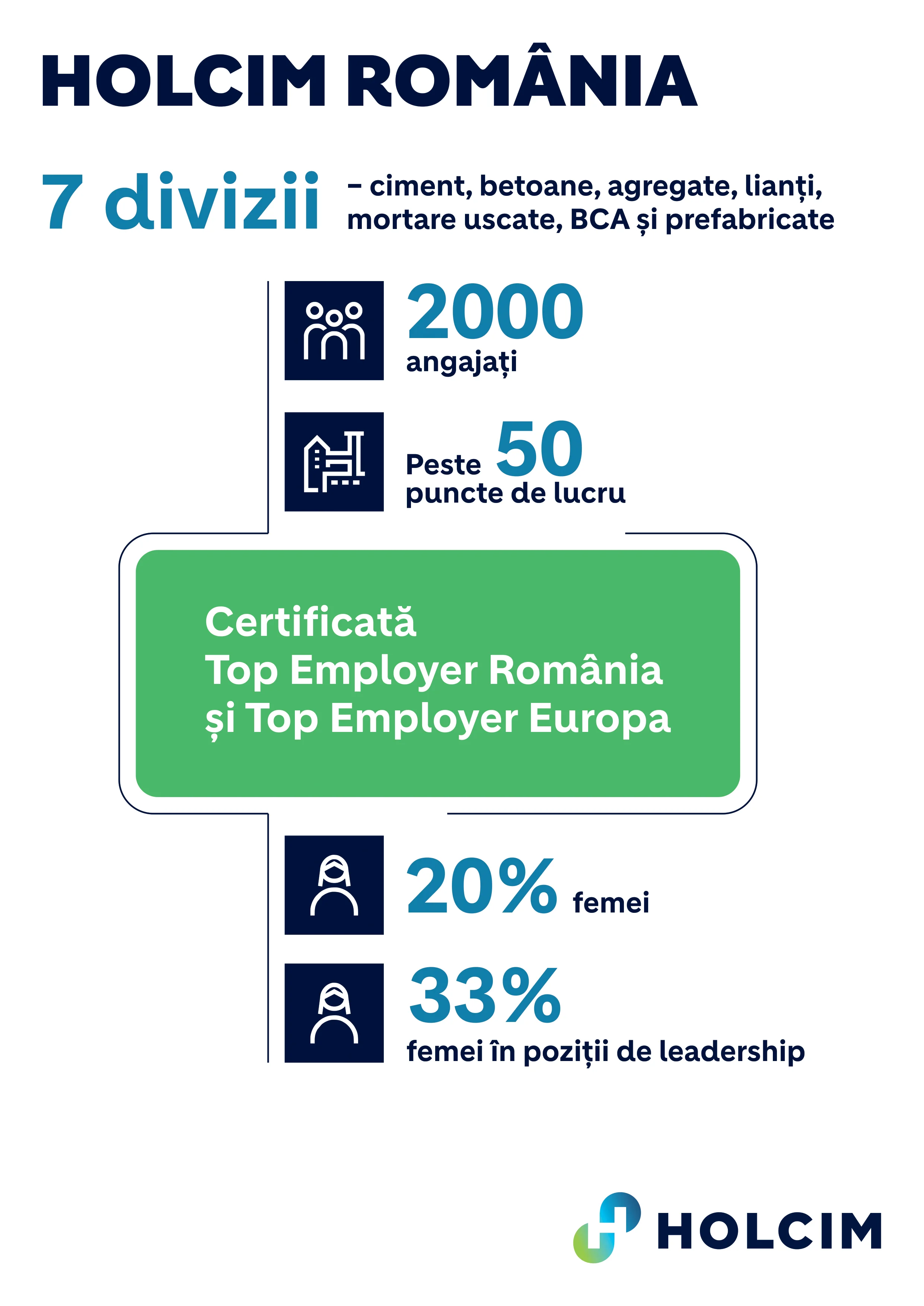 infografice_holcim.jpg